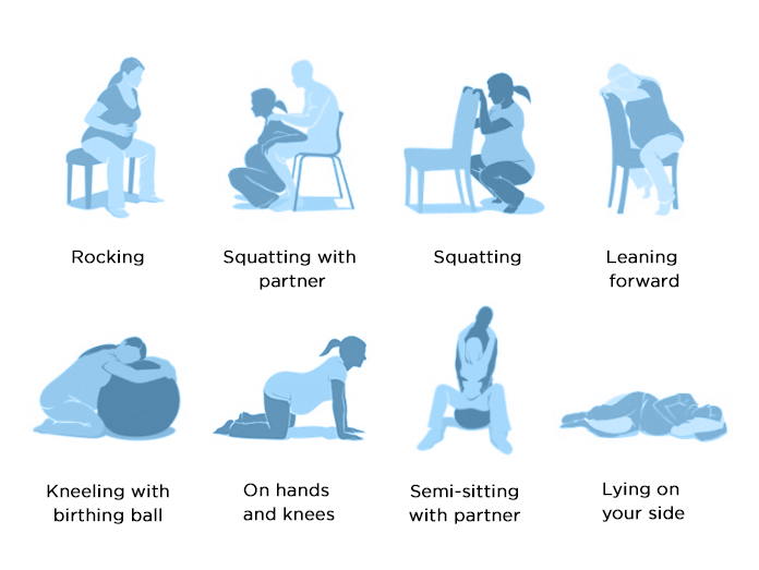 Best positions during labor