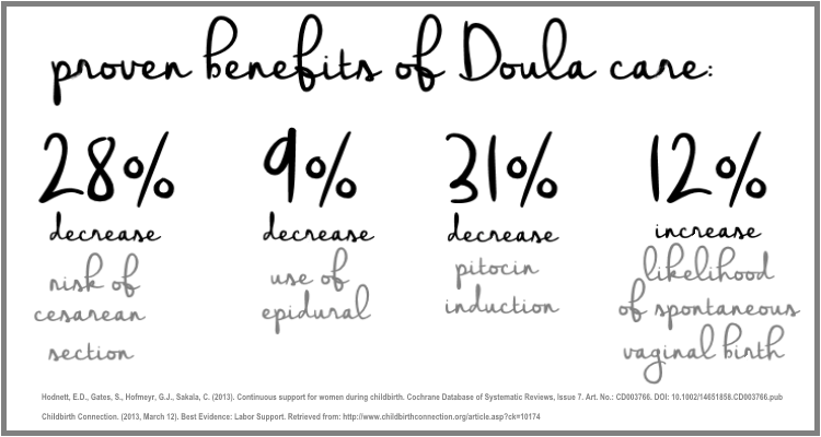 Proven benefits of doula care